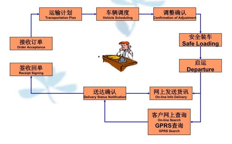 张家港到醴陵货运公司